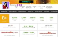 Details of her earnings (Image via Social Blade)